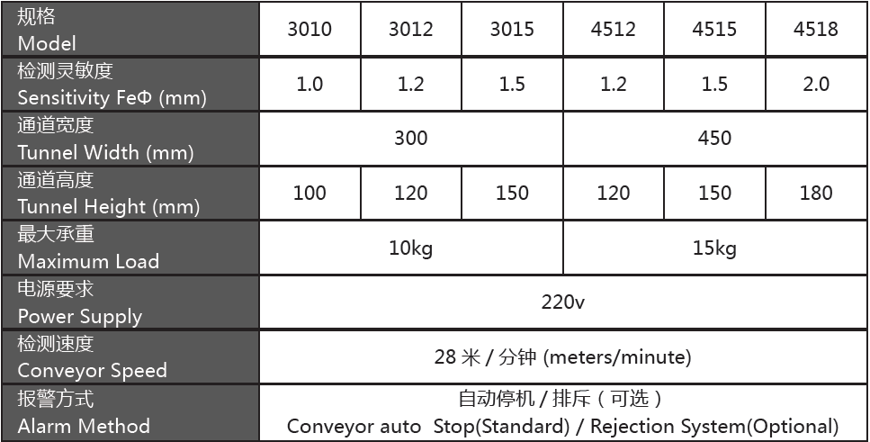 GJ-IV鋁箔包裝專用金屬探測(cè)儀.png